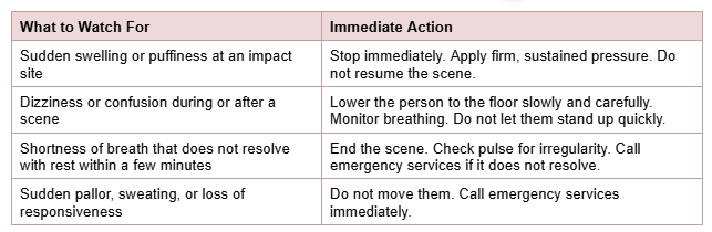 The Medical Protocol for Tops and Bottoms Both sides of the dynamic should know what to watch for and what to do.
